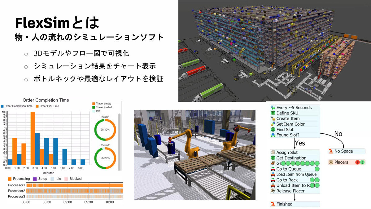 人やモノの流れを可視化する現場3Dシミュレーション「FlexSim」　デジタルファクトリーで生産性はどう変わるのか