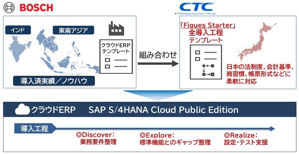 専用品　SSI BTP total management program 教材 cover_news052.jpg