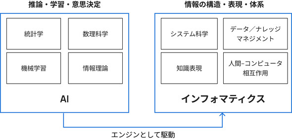 }1FAIƃCtH}eBNX̊֌W