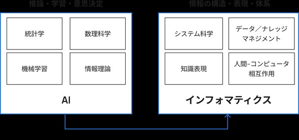 }1FAIƃCtH}eBNX̊֌W