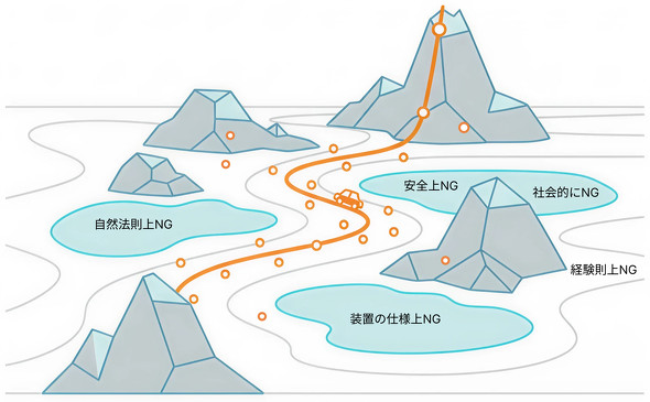 }2F_AhCmAf[^쓮AIɂJirQ[V