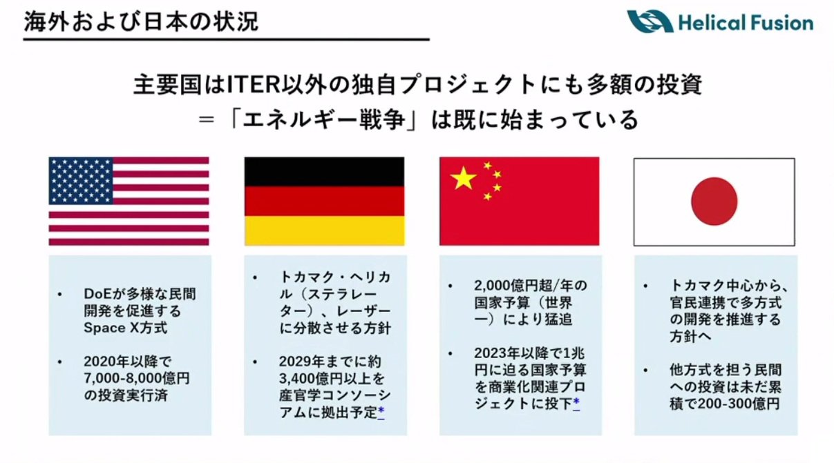 核融合炉の最終実証装置の検証内容、高市総理に期待する資金面：素材／化学メルマガ 編集後記 - MONOist
