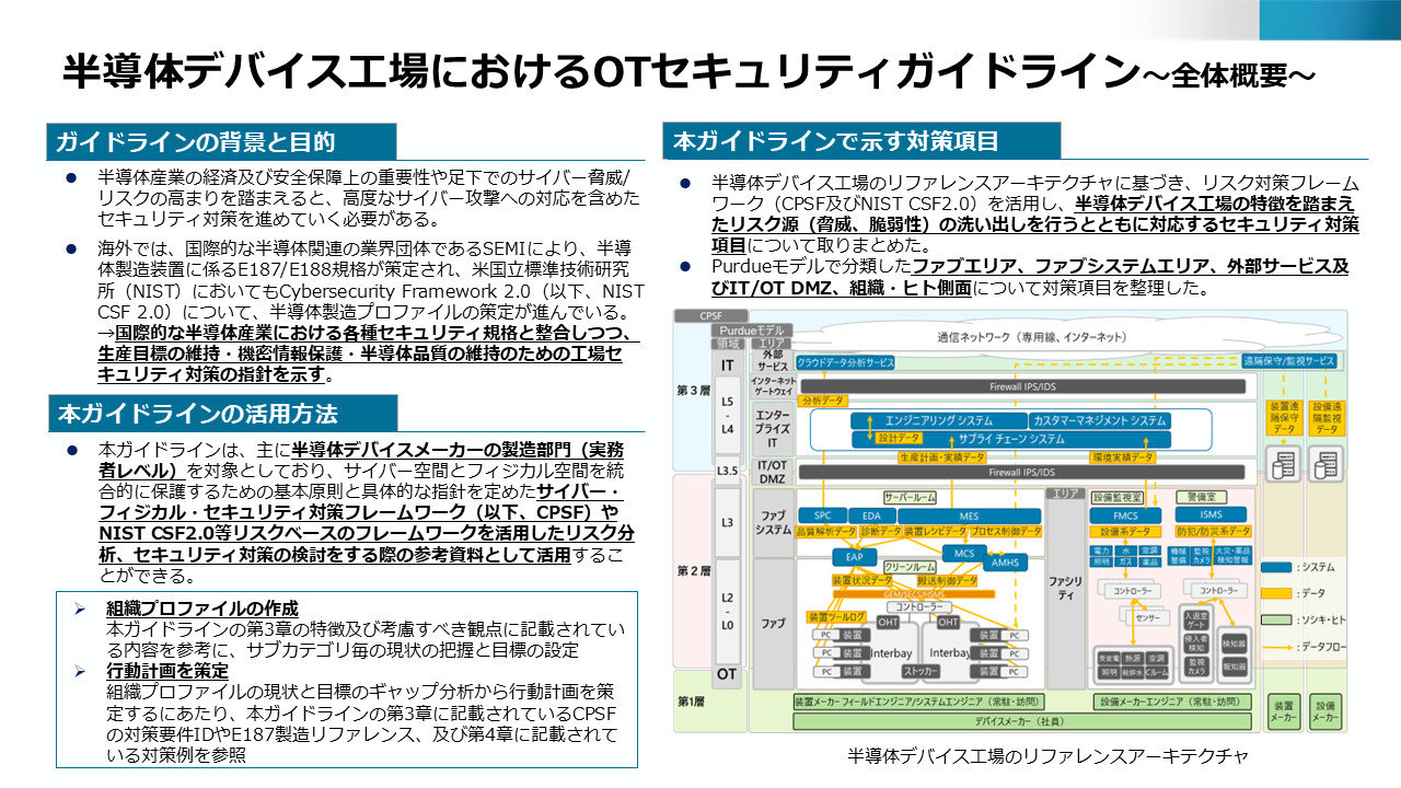 半導体デバイス工場向けOTセキュリティガイドライン、経産省が策定