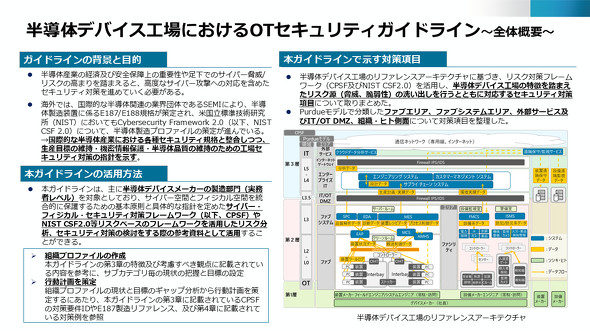̃foCXHɂOTZLeBKChC̑S̊Tv