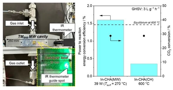 ɂ}CNg쓮̐G}ui}jƓ_Yf]ɑ΂GlM[ϊiE}j