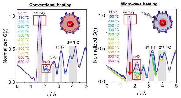 ^ˌ{݁uSPring-8vœꂽ}CNgGlM[1qւ̏Wؖf[^