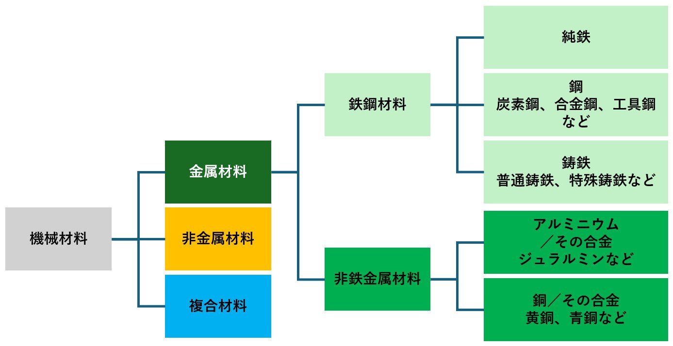 【中古】金属間化合物と材料 (先端材料シリーズ) 中古】金属間化合物と材料 (先端材料シリーズ) 【公式通販】