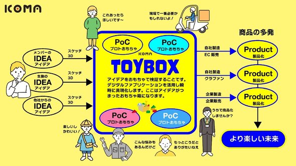 ICOMA񏥂郂mÂ胁\bhuTOYBOXṽC[W