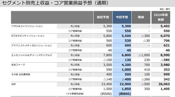 ZOgʂ̔㍂ƃRAcƗv̗\z