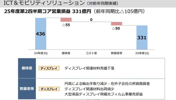 ICTreB\[VƂ̎т̃C[W