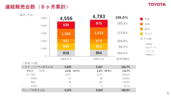 g^Ԃ2025Nx2l̘A̔䐔