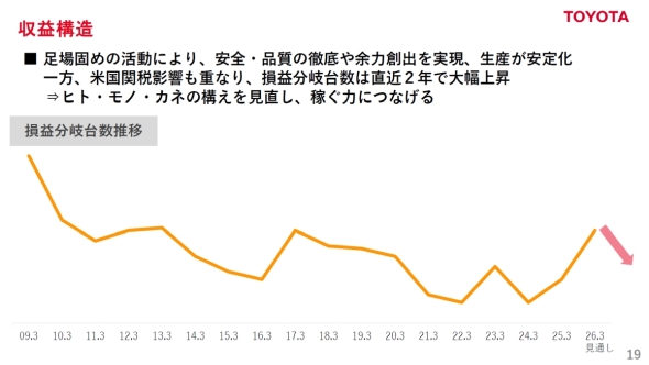 2Nő啝ɏ㏸Ă鑹v䐔̉
