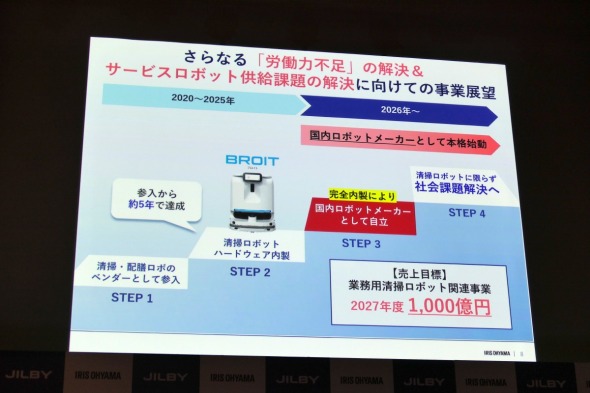 ACXI[}͋Ɩp|{bg֘AƂ2027Nx1000~̔グڎw