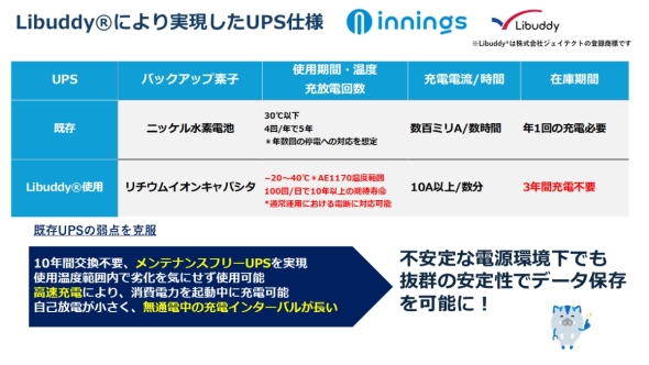 UPSƁuLibuddy(R)v̗puEMBOX AE1170vUPS̋@\r