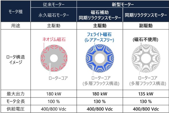  ]̉iv΃[^[ƁAV^̓N^X[^[̔r 