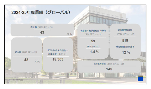 gv2024^25Nxi2024N7`2025N6j̋Ɛ