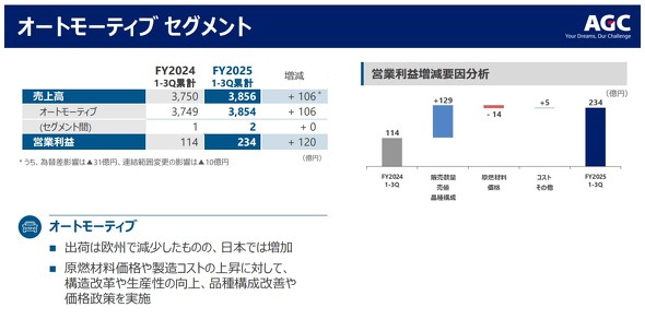 I[g[eBuZOg̔㍂ƉcƗv