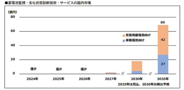 ~drĎA򉻏ԐffZpAT[rX̍s