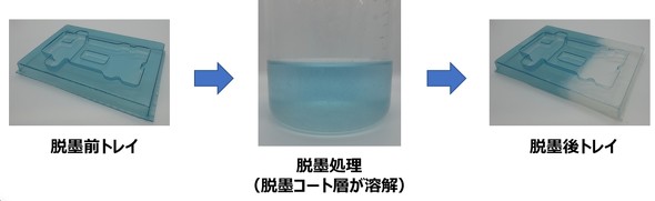 TCN\ȓdV[g𐬌`HgC̒EnvZX