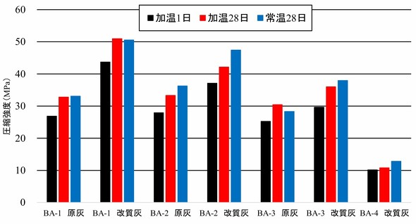 }2 ĊDgpWI|}[RN[g̈kx