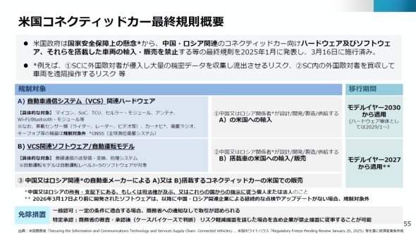 č̃RlNebhJ[ŏIK̊Tv