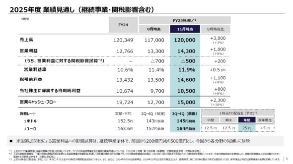 \j[O[v2025NxʊƐьʂ
