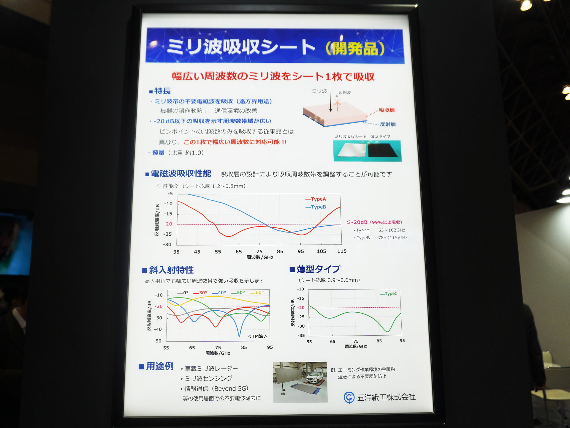 20dB以下の広帯域ミリ波を吸収するシート、対応周波数帯の調整も可能
