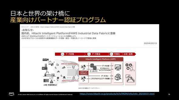 AWSF؂擾쏊IoTf[^̗pxT[rXQuHitachi Intelligent Platformv