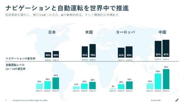 {AčABAɂirQ[VƎ^]Zp̕y̌ʂ