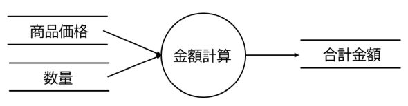 図3