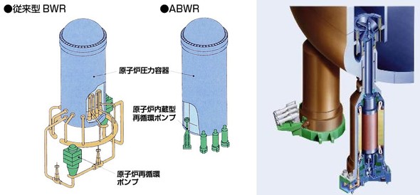 �i���j�]���^BWR��ABWR�̔�r�^�i�E�j�M�҂��S�������Z�p����