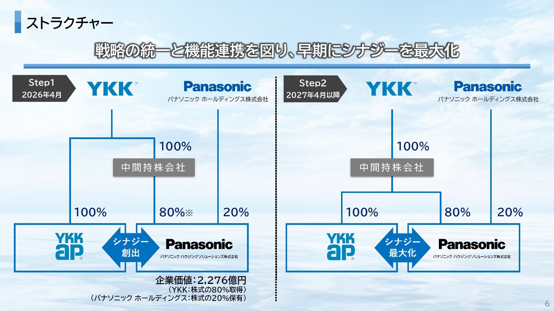 【売却先決定済み】Panasonic

ドラム式電気洗濯乾燥機

 NA-VH300L YKKがパナソニックの住設事業を買収、2035年度に売上高1兆5000億円