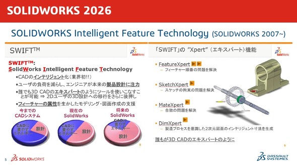 SOLIDWORKS Intelligent Feature TechnologyiSWIFTjɂ