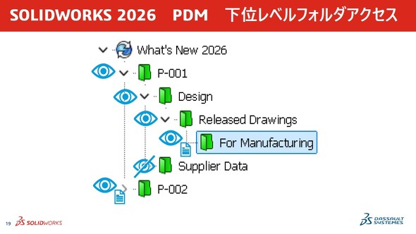 uSOLIDWORKS PDMvŋꂽuʃxtH_ANZXvɂ