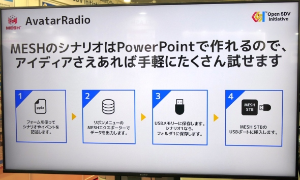 uPowerPointvŃViICxgȒPɍ쐬łdg݂p