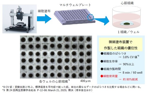 }`EFv[gւiPSS؍זE̓hzɂܕ]