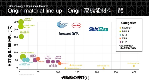OriginV[YɑΉ@\ޗ̃CAbv