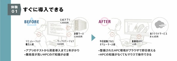 uPrometech Cloudv̓C[W