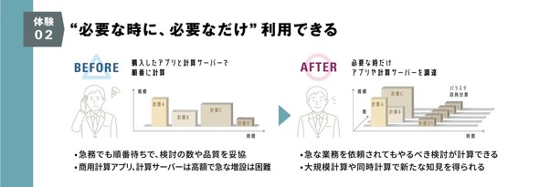 uPrometech Cloudv̗p҃C[W