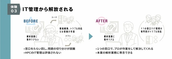 uPrometech CloudvITǗT|[gC[W