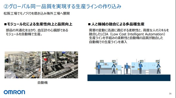 モジュール化による生産性向上と、人と機械の融合