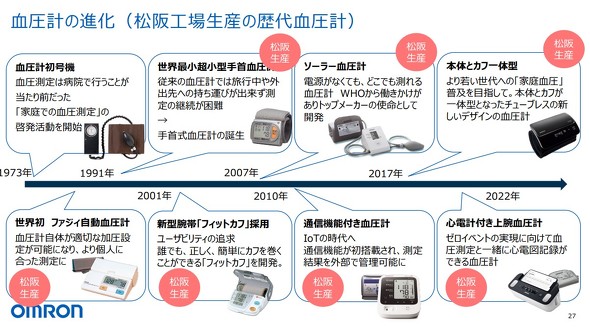  ����H�ꐶ�Y�̗�㌌���v