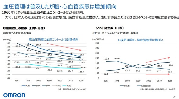  ���Ȃ钧��͔]�ƐS���ǎ����̗\�h