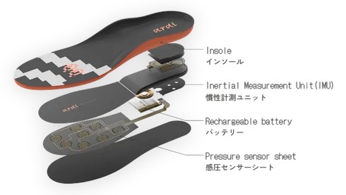 ardi̖{̂ɂ́A܂܂ȋZpvfÏkĂ