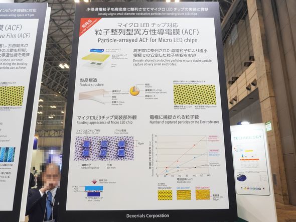 }CNLED`bvΉ̗q^ACF̊Tv