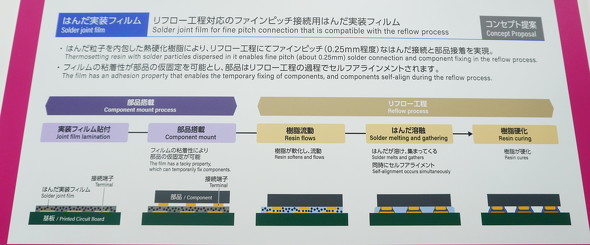 t[HΉ̃t@Csb`ڑp͂񂾎tB̊Ji̊Tv