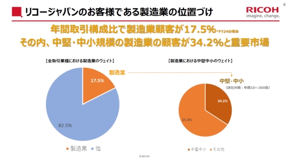 R[Wp̔NԎ\ɂ鐻Ƃ̔䗦ƐƂɂ钆̔䗦