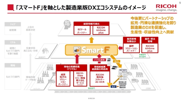 uSmartFvƂƔDXGRVXẽC[W