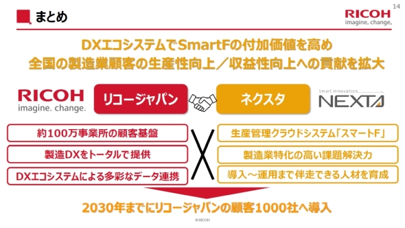 2030N܂łɃR[Wp̌ڋq1000Ђւ̓ڎw