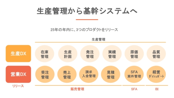 uSmartFv͐Ƃ̉cDXJo[VXeƂĂ̖SĂ